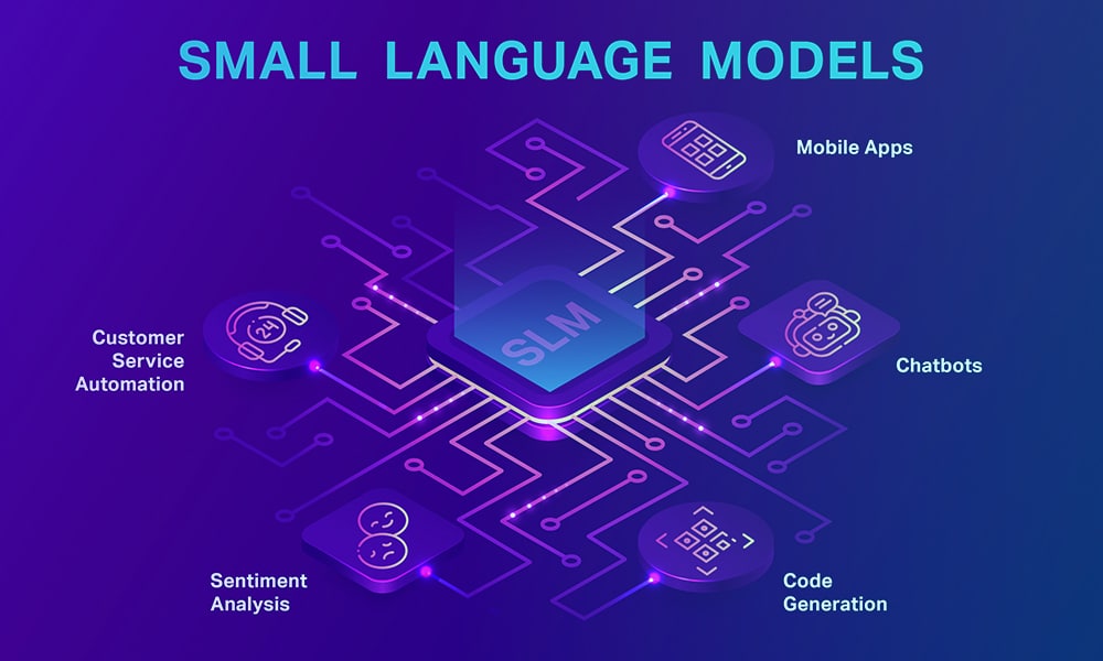 Why Small Language Models (SLMs) Are the "Future"